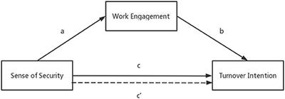 The impact of nurses' sense of security on turnover intention during the normalization of COVID-19 epidemic: The mediating role of work engagement